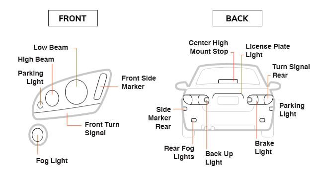 EXTERIOR LIGHTS 